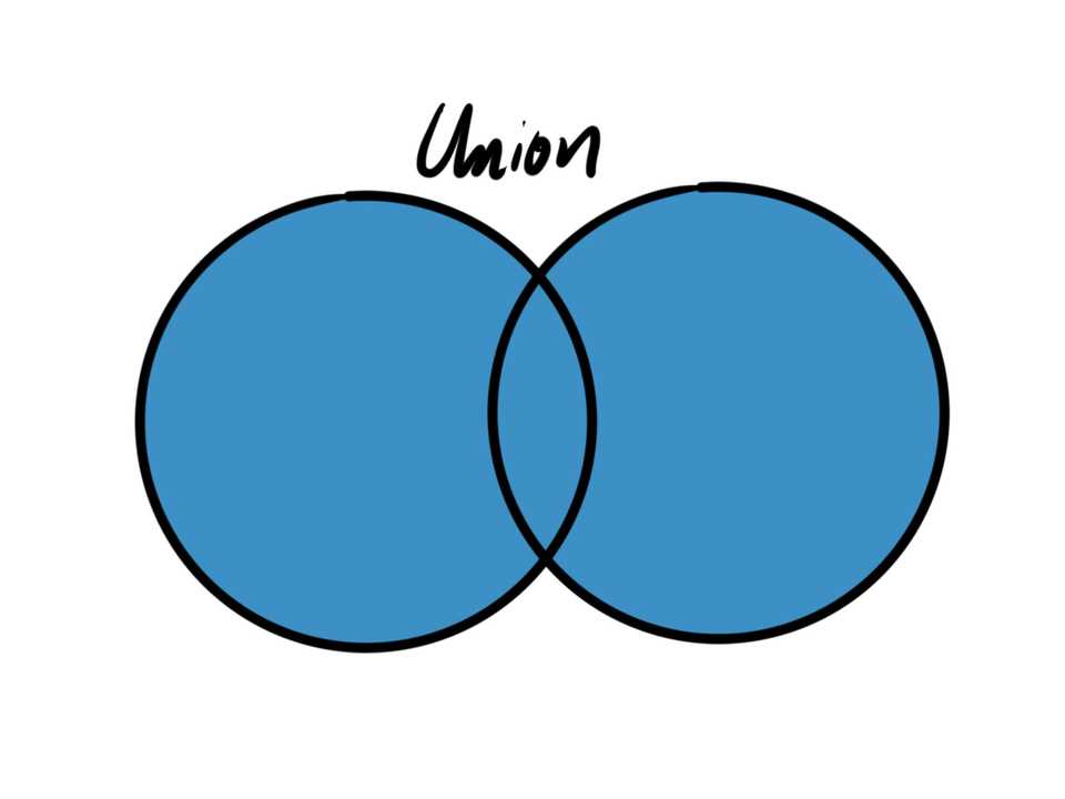 Two slightly overlapping circles, all filled in with color