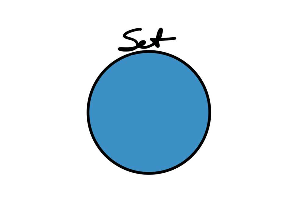 A circle representing a "set", filled in with a color